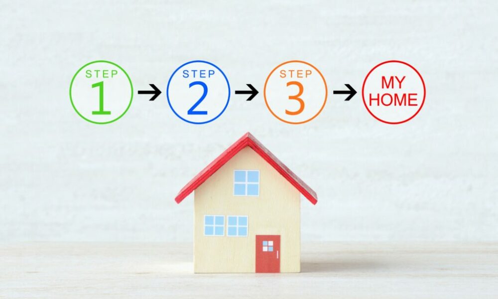 The Mortgage Loan Process: A Step-by-Step Guide